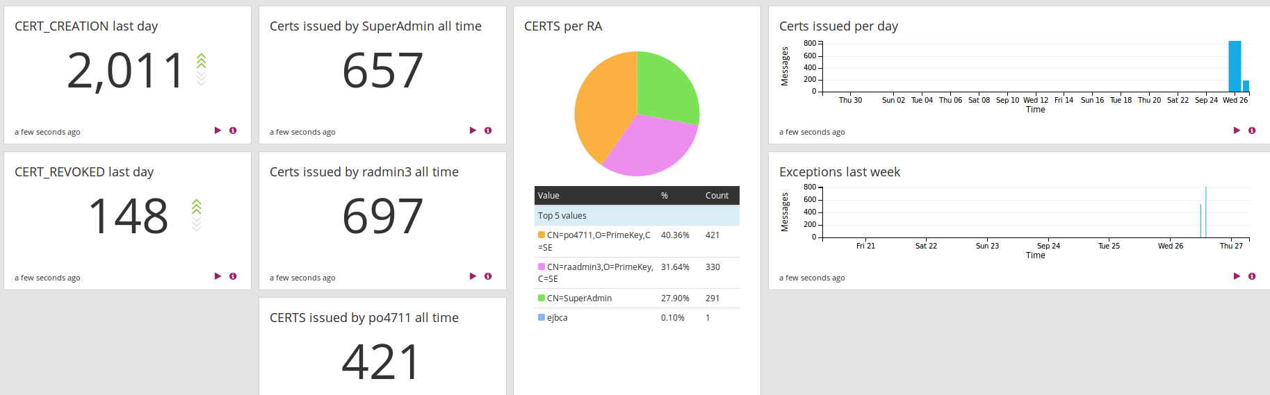 images/download/attachments/176292005/graylog2.png