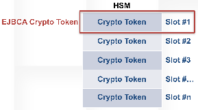 images/download/thumbnails/175048836/CryptoTokenSlot.png